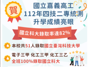 112國立科大率取率