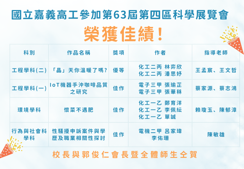 第63屆分區科展本校榮獲1個優等與3個佳作