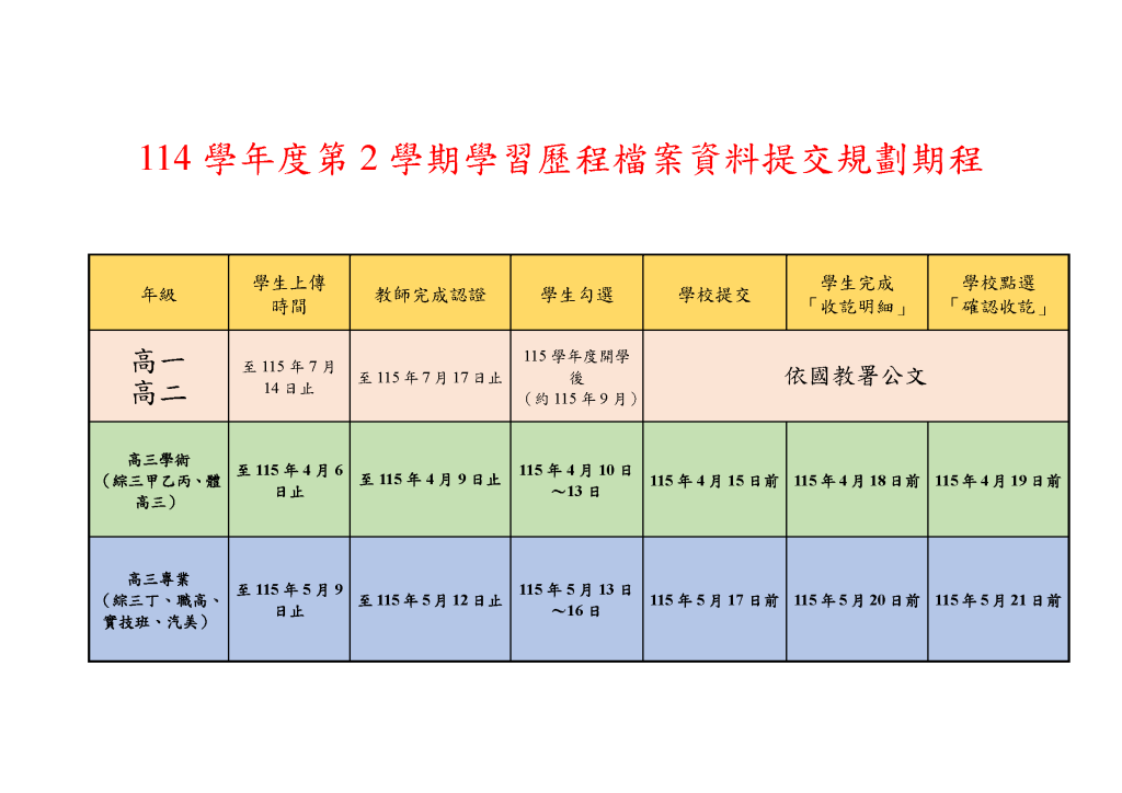 提交時程