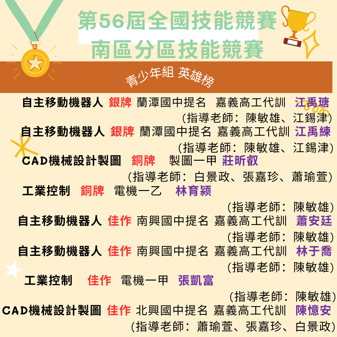 第56屆全國技能競賽分區賽青少年組