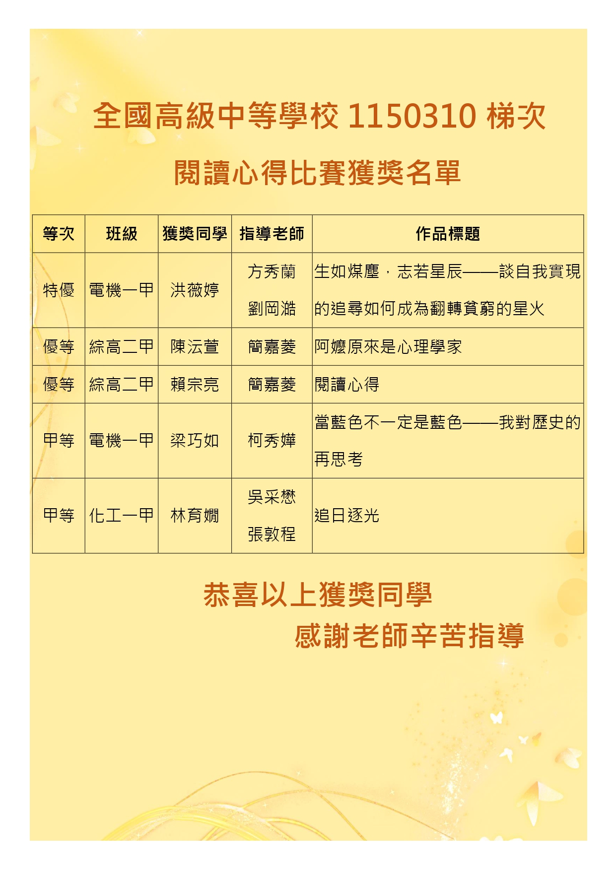 全國高級中等學校1150310梯次閱讀心得比賽