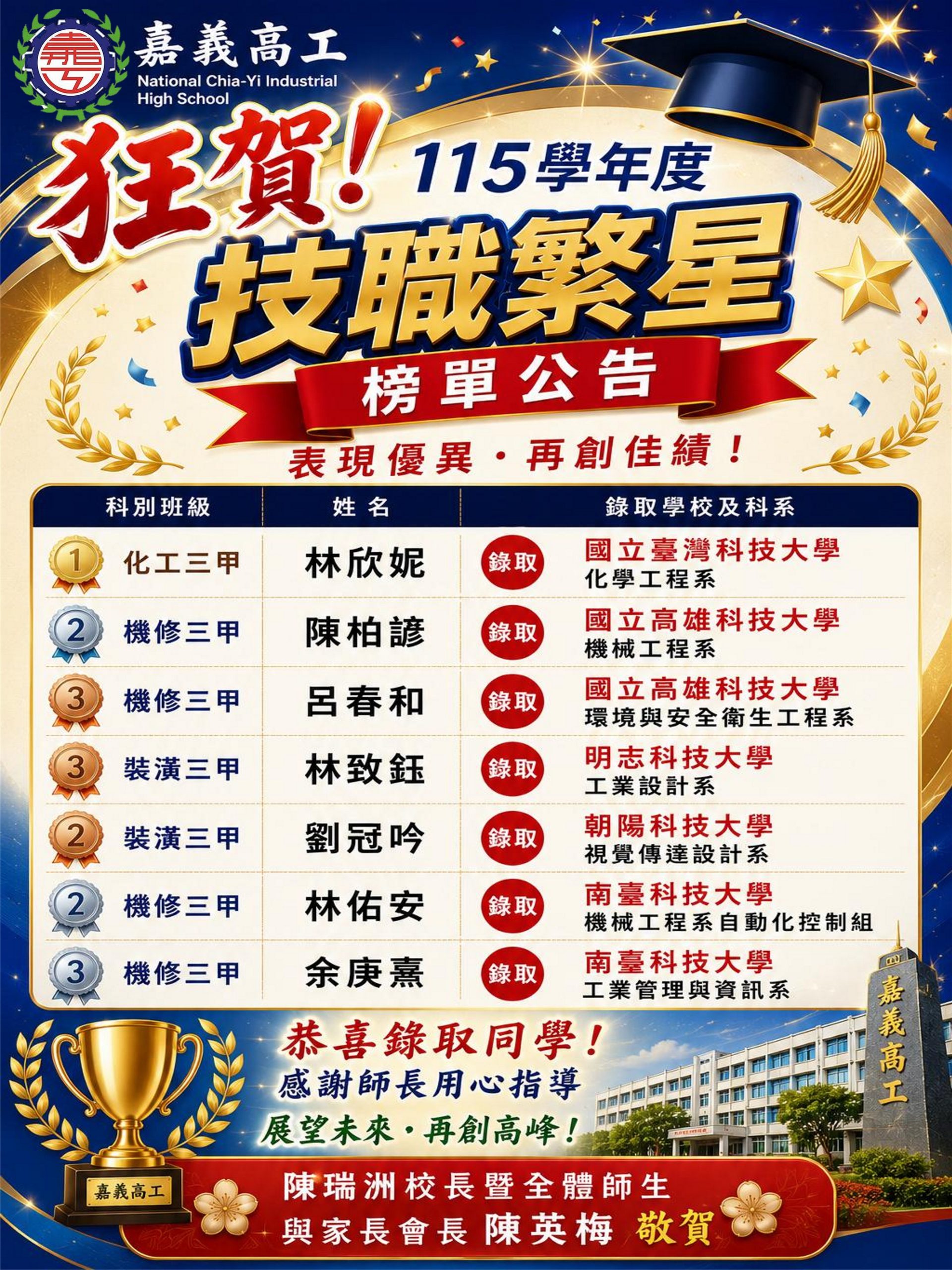 115技職繁星榜單