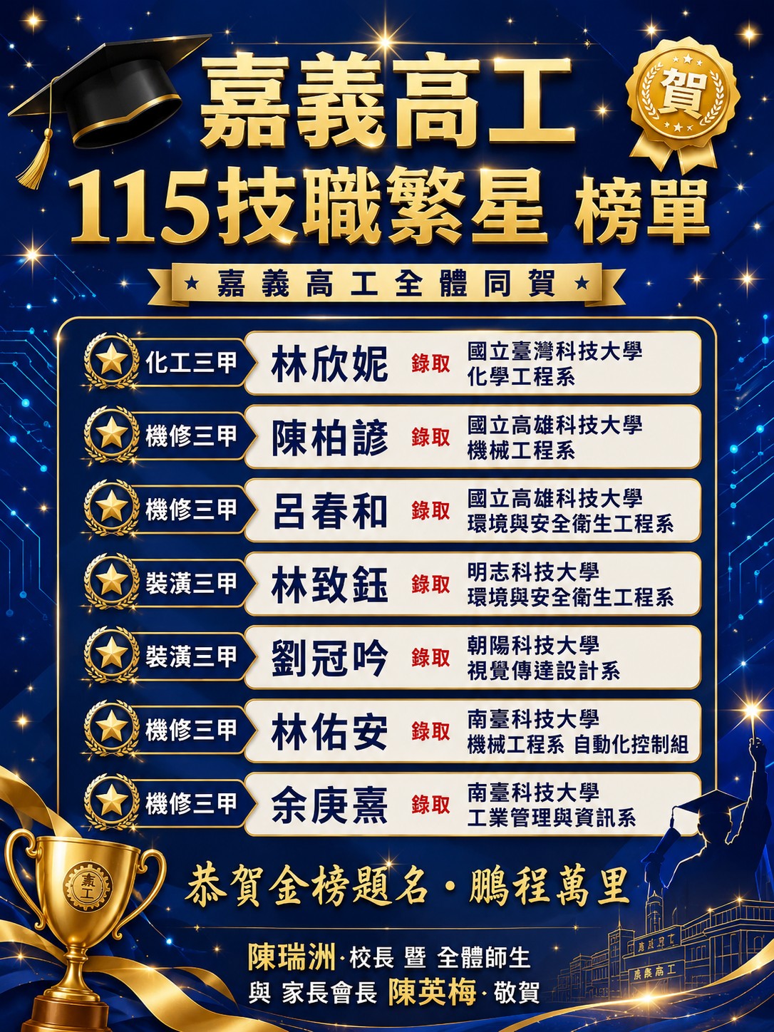 115技職繁星榜單